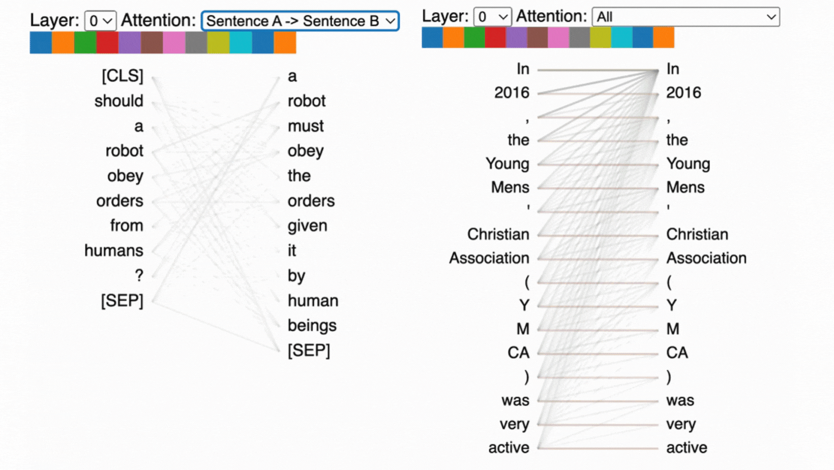 Visualization of the Attention Mechanism with Example Sentences